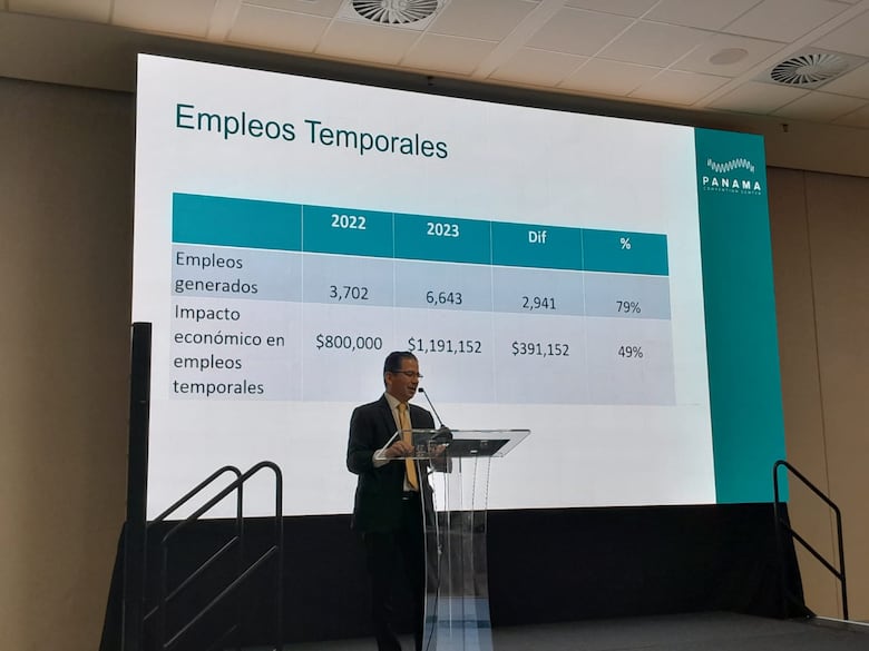 Ingreso por turismo de reuniones y convenciones alcanzó $90 millones en 2023