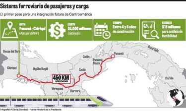 El tren cuyo monto se equipara al Canal de Panamá