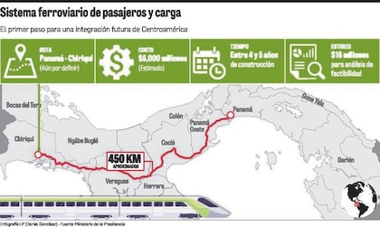 El tren cuyo monto se equipara al Canal de Panamá
