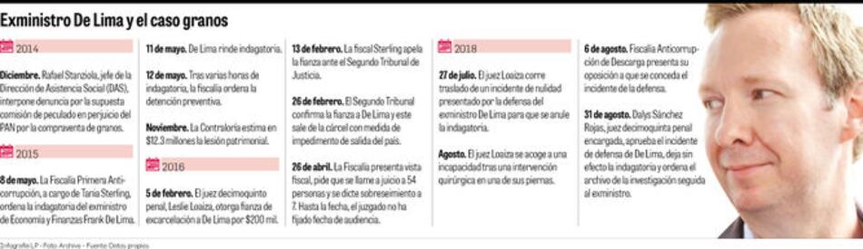 Fiscales: jueza suplente que archivó caso De Lima tiene conflicto de interés