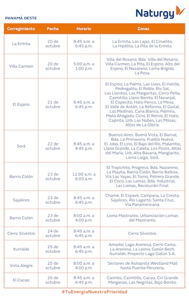 Trabajos de mantenimiento en la red eléctrica del 20 al 26 de octubre 2025