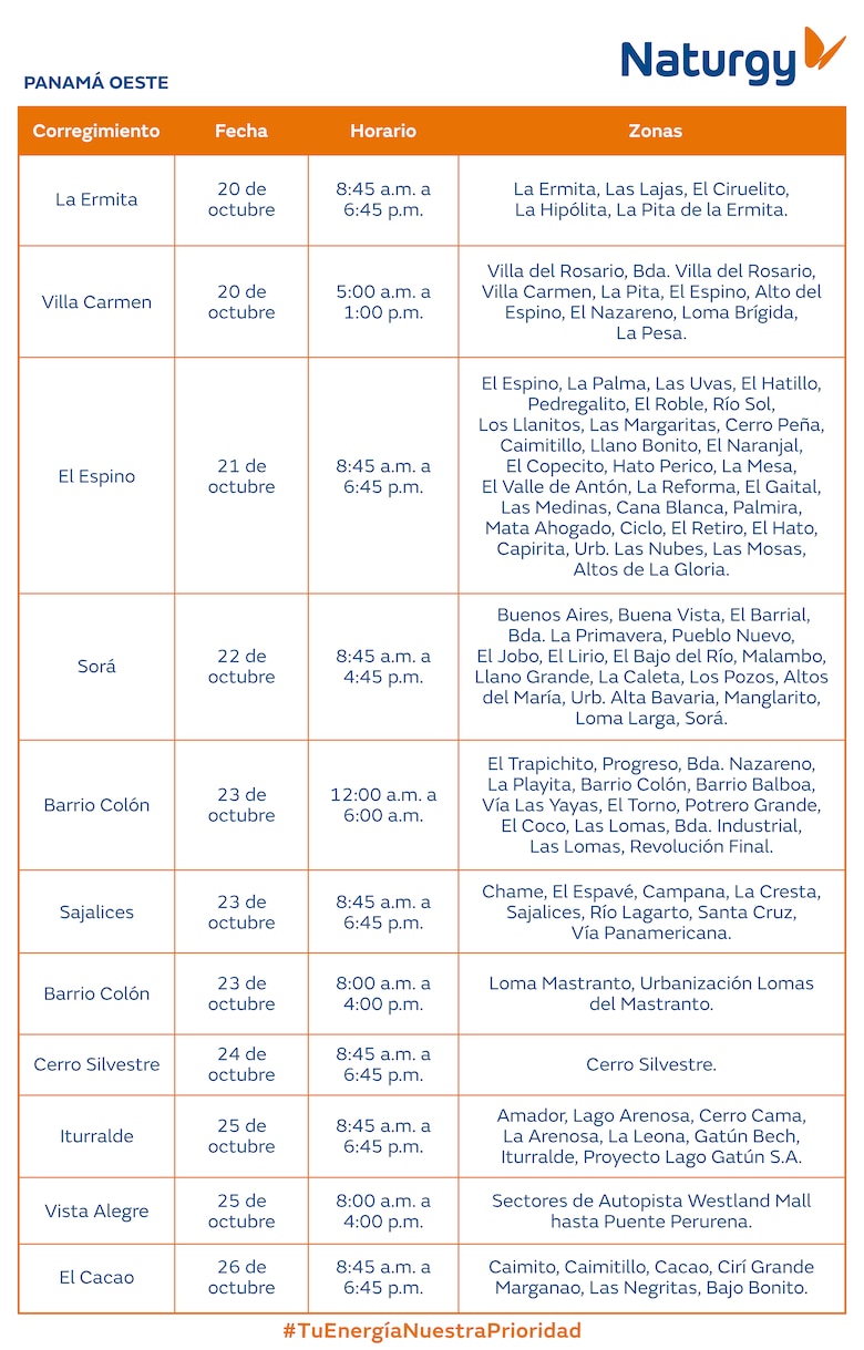 Trabajos de mantenimiento en la red eléctrica del 20 al 26 de octubre 2025