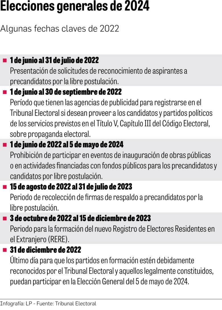 Heriberto Araúz pide no debilitar la institucionalidad del Tribunal Electoral