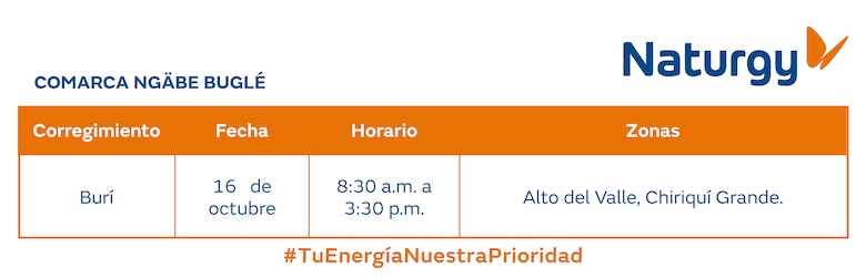 Trabajos de mantenimiento en la red eléctrica del 13 al 19 de octubre 2025