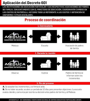 El vaivén del costo de matrículas