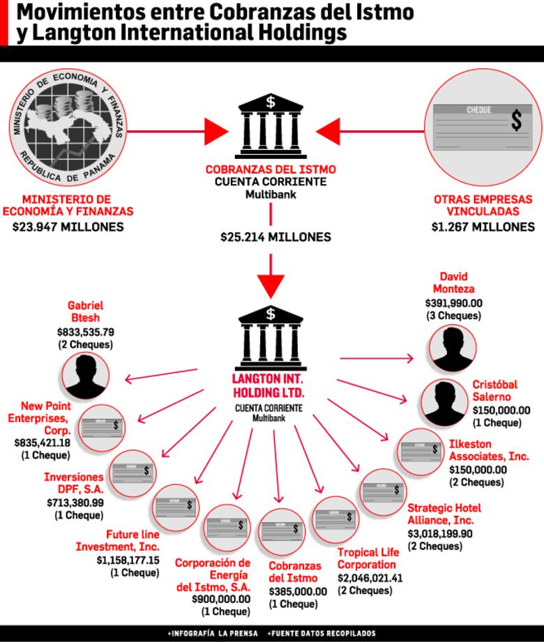 Las huellas del dinero
