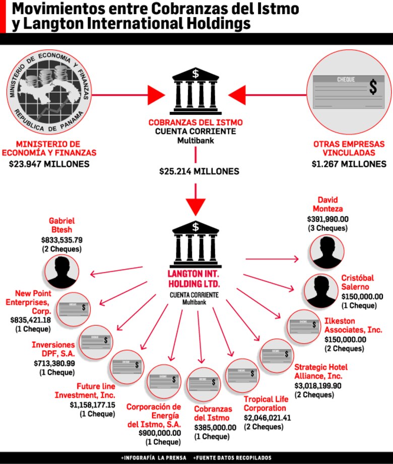 Las huellas del dinero