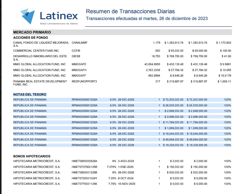 Se concreta emisión de notas del tesoro para reconocer interés preferencial a los bancos