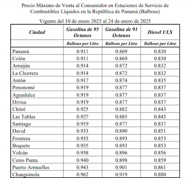 Nuevos precios de combustibles entrarán en vigor este viernes 10 de enero