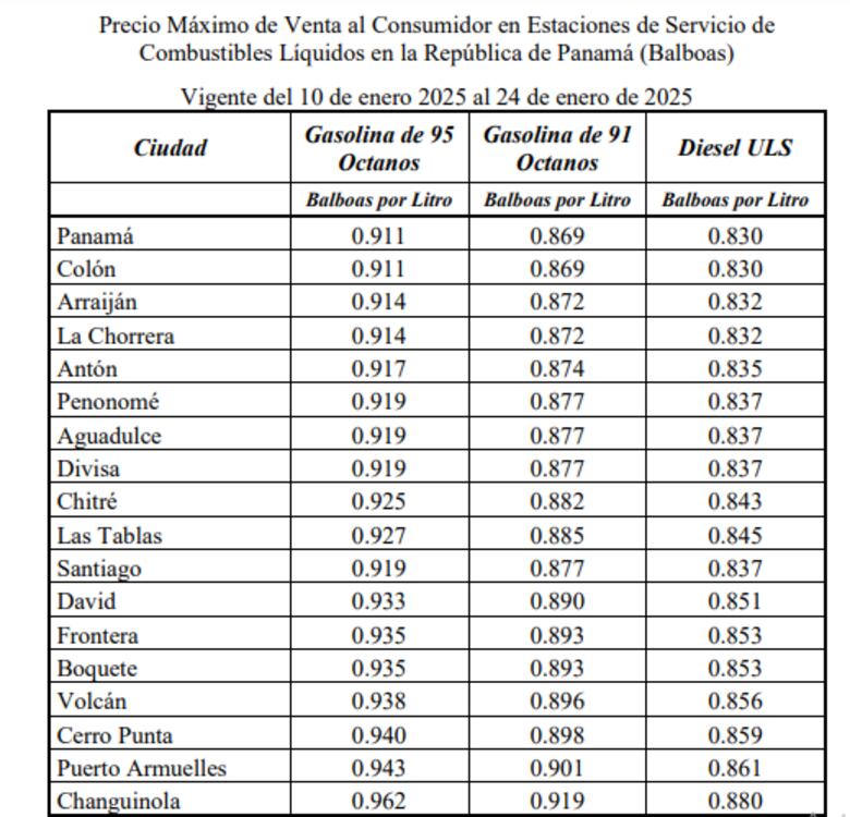 Nuevos precios de combustibles entrarán en vigor este viernes 10 de enero