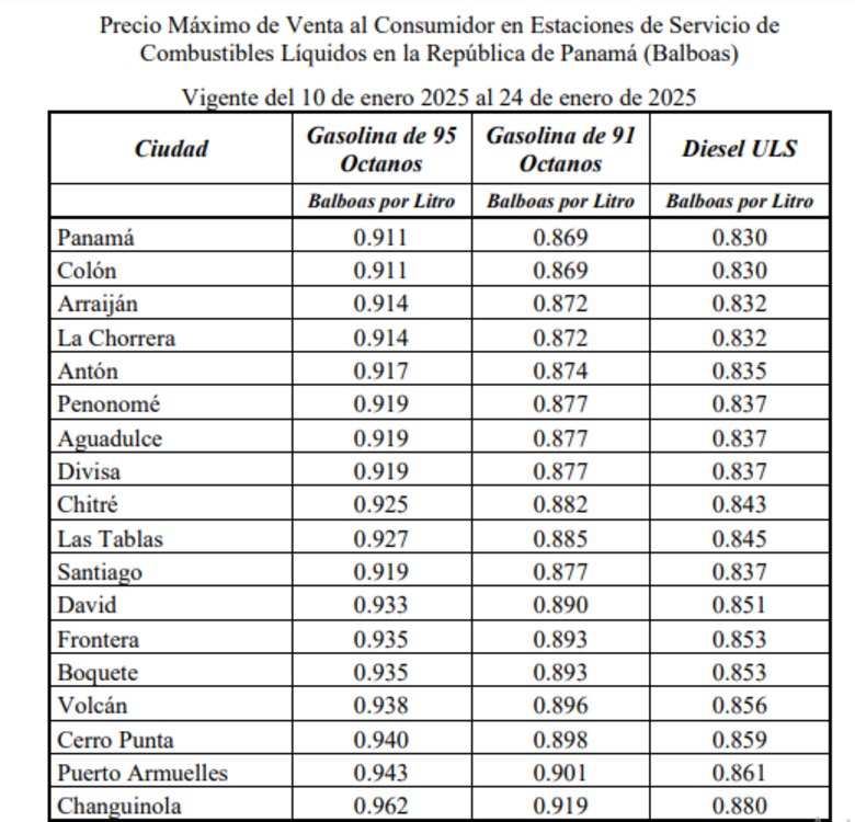 Nuevos precios de combustibles entrarán en vigor este viernes 10 de enero
