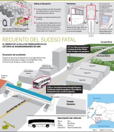 Autobús 8B-06, un infierno de 400 grados centígrados