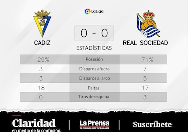 Cádiz impresiona con su actuación ante Real Sociedad