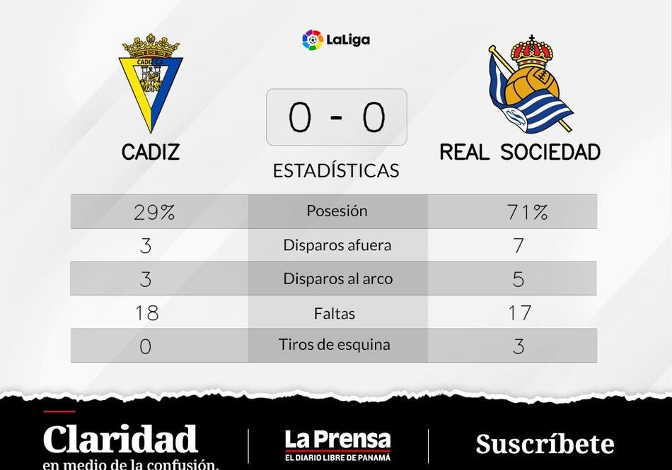 Cádiz impresiona con su actuación ante Real Sociedad