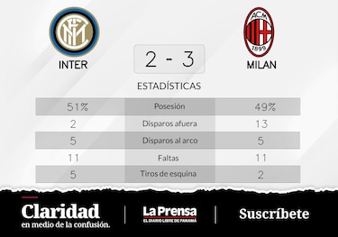 Milan vence ante Inter: Leao en el blanco dos veces