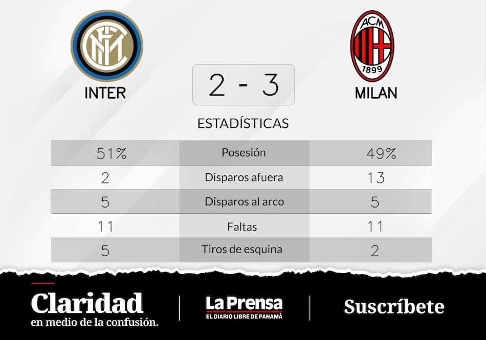 Milan vence ante Inter: Leao en el blanco dos veces