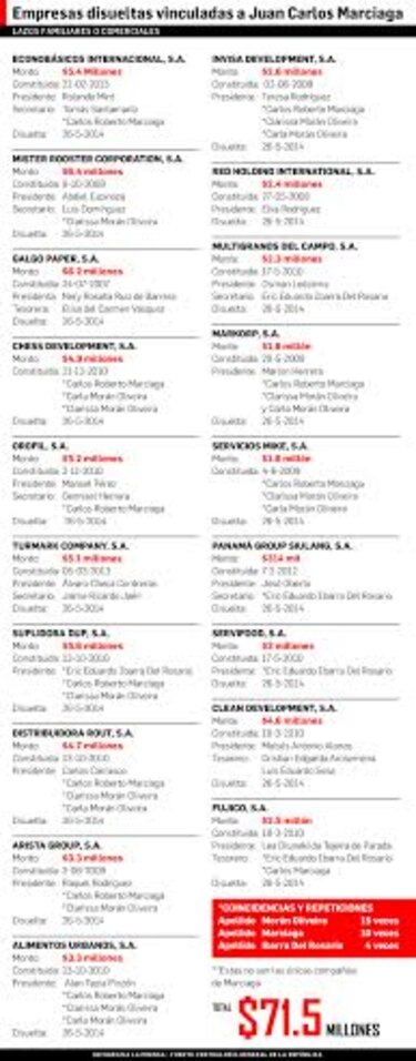 Compañías cobran millones del PAN y se esfuman