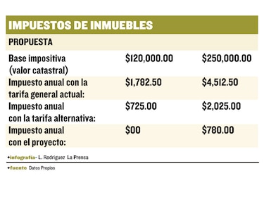 El patrimonio familiar tributario