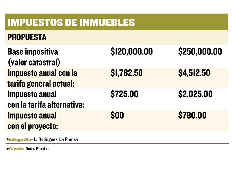 El patrimonio familiar tributario