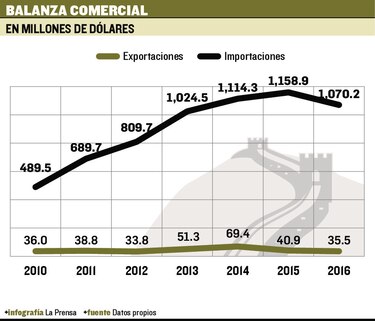 Economía, la prioridad con China