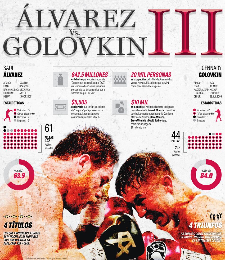 Álvarez vs. Golovkin
