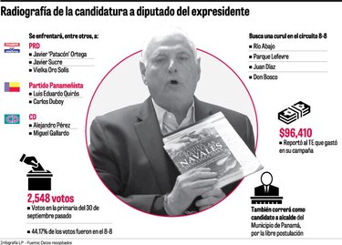 Candidaturas de Ricardo Martinelli podrían ser impugnadas