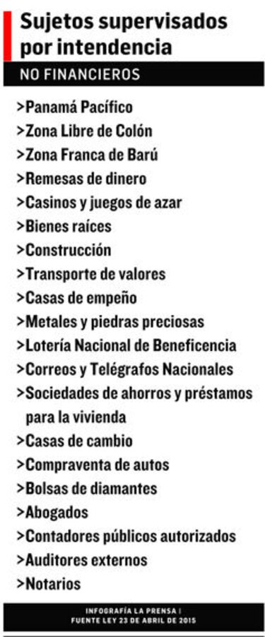 Un guardián contra el lavado