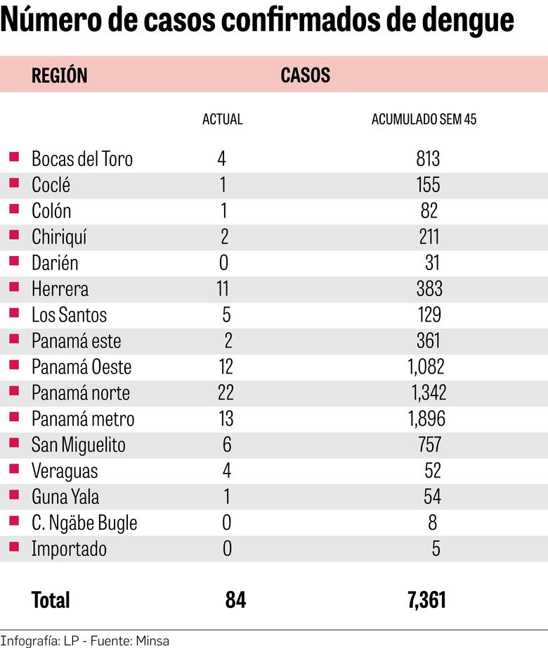 Unión Europea aprueba la vacuna contra el dengue con sello de Panamá