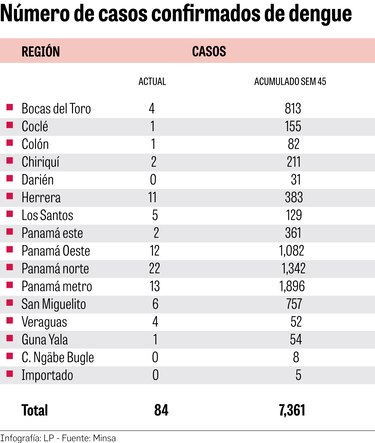Unión Europea aprueba la vacuna contra el dengue con sello de Panamá
