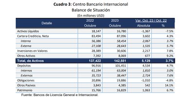Banca panameña enfrenta el reto de innovar