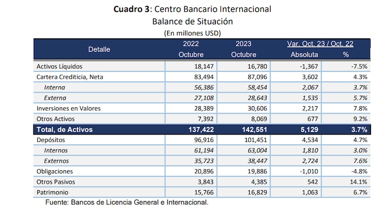 Banca panameña enfrenta el reto de innovar