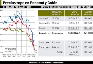 Petróleo y derivados, en picada