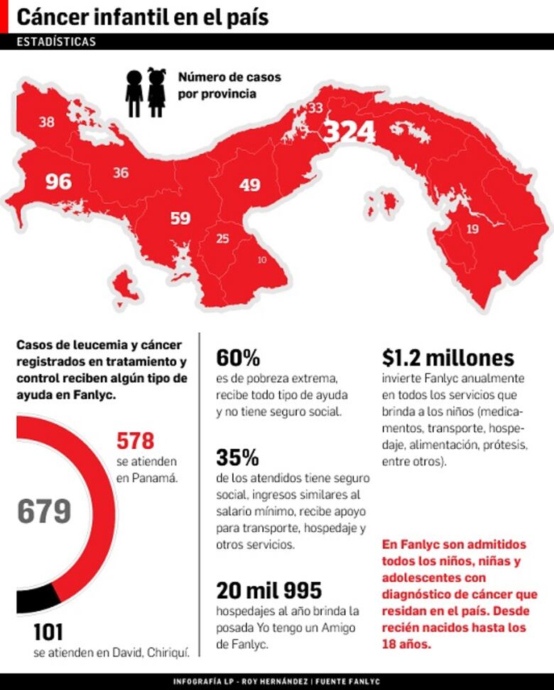 Radiomaratón de Fanlyc 2015, transmisiones de esperanza