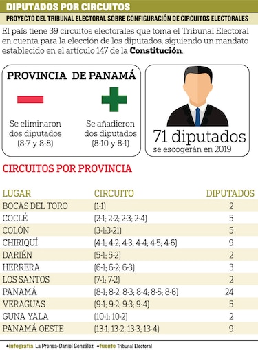 Pugna por los circuitos electorales