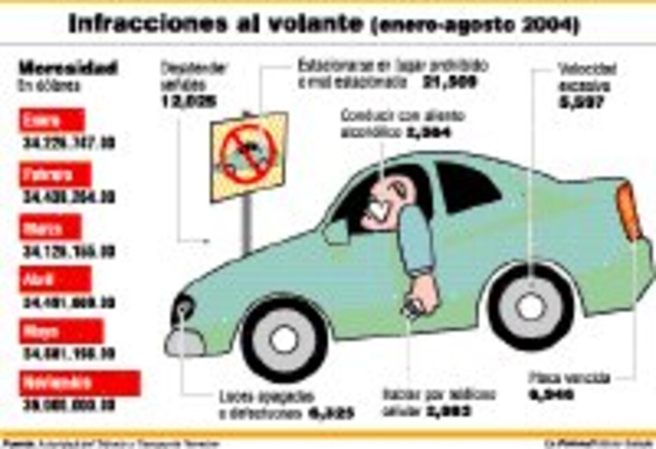 Morosidad en boletas asciende a 36 millones