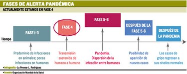 Aumentan alerta y vigilancia por virus