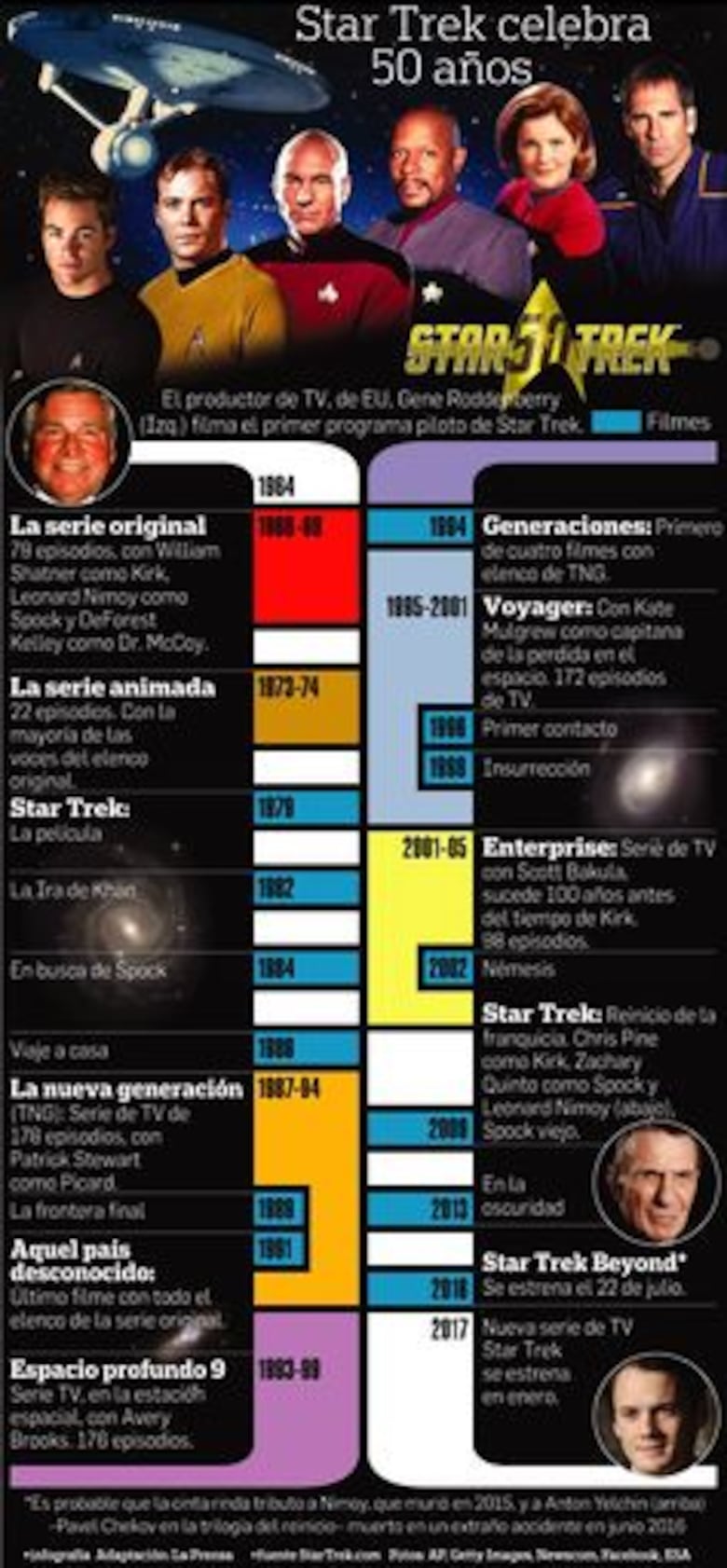 'Star Trek' festeja sus 50 años