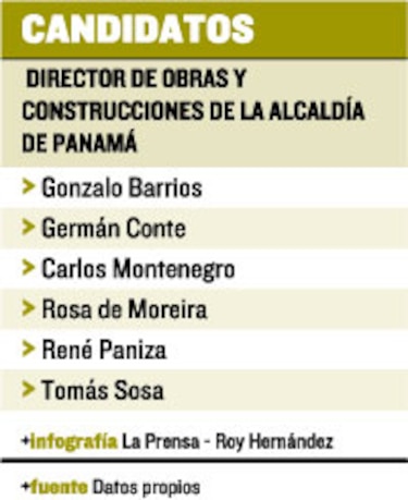 Alcalde Blandón evalúa a técnicos