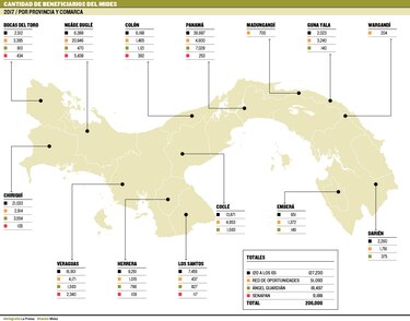 Factura de subsidios sociales del Ministerio de Desarrollo Social baja