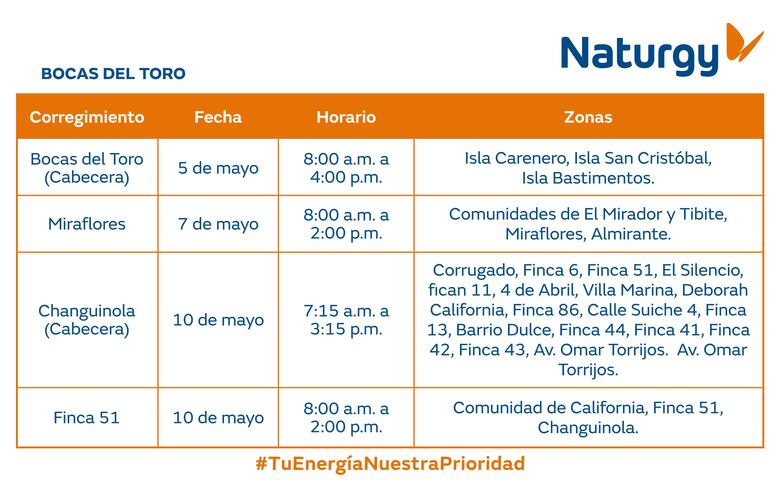 Trabajos de mantenimiento en la red eléctrica del 5 al 11 de mayo 2025