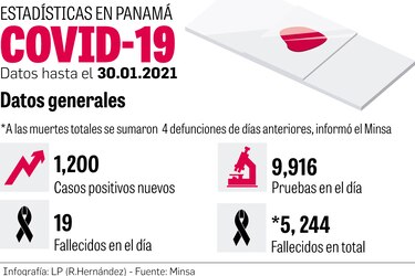 Vacunas de  AstraZeneca y del mecanismo Covax llegan a partir de febrero           