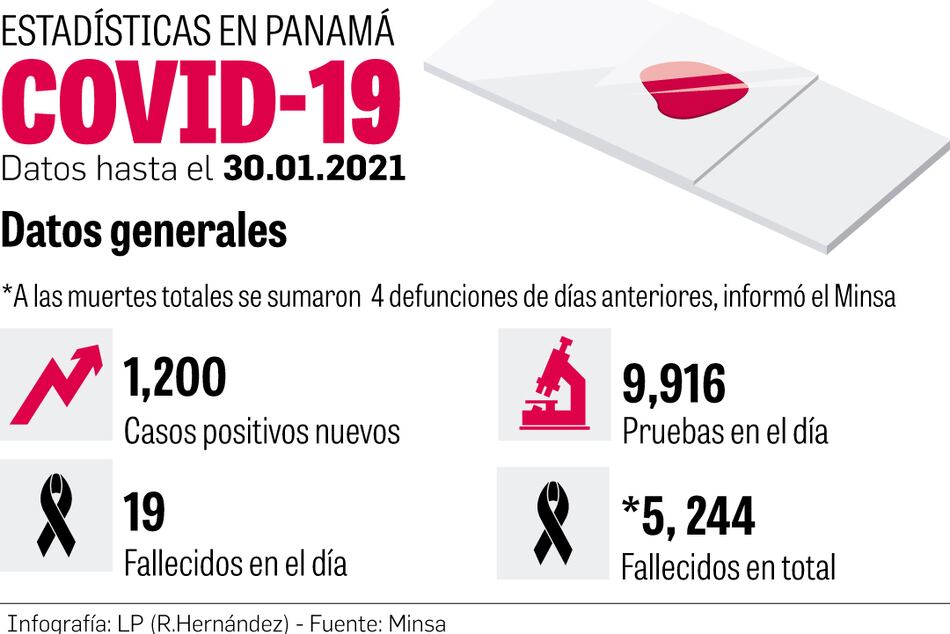 Vacunas de AstraZeneca y del mecanismo Covax llegan a partir de febrero