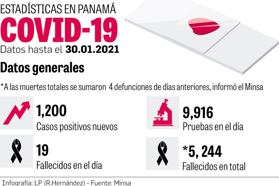 Vacunas de AstraZeneca y del mecanismo Covax llegan a partir de febrero