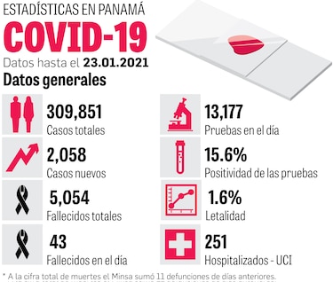 Plataforma de vacunación, en proceso de adecuación