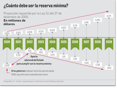 Incumplimiento con las reservas pasa factura 