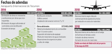 Odebrecht debe salir de Tocumen en 4 meses