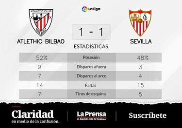 Vesga da en el blanco y Athletic de Bilbao suma un punto