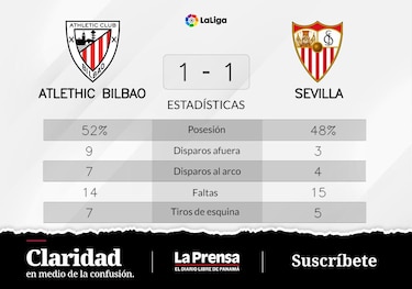 Vesga da en el blanco y Athletic de Bilbao suma un punto