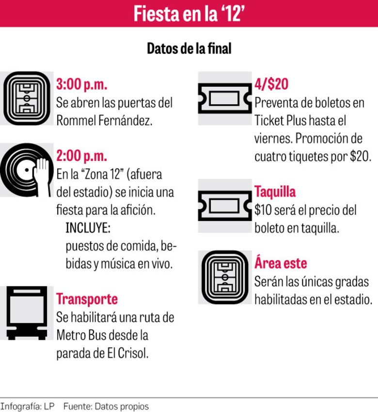 ‘El Tauro FC es el favorito’