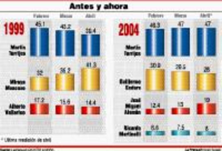 Sin novedad en el frente